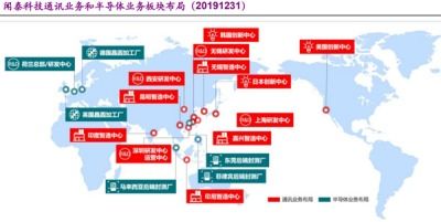 闻泰科技 ODM与半导体双轮驱动，乘新能源汽车与国产替代东风，以技术开发助力腾飞